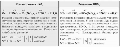https://history.vn.ua/pidruchniki/savchin-chemistry-11-class-2019-standard-level/savchin-chemistry-11-class-2019-standard-level.files/image099.jpg